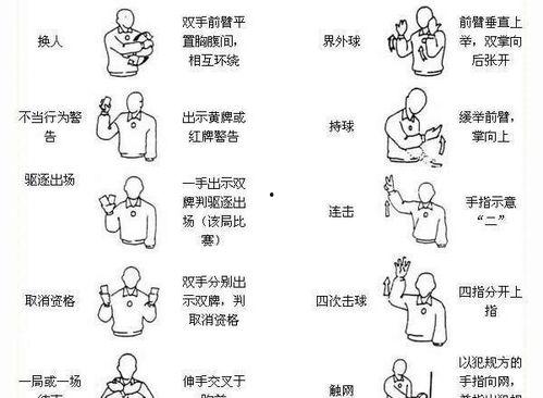 银行哑语手势视频,手势视频揭示金融界神秘信号
